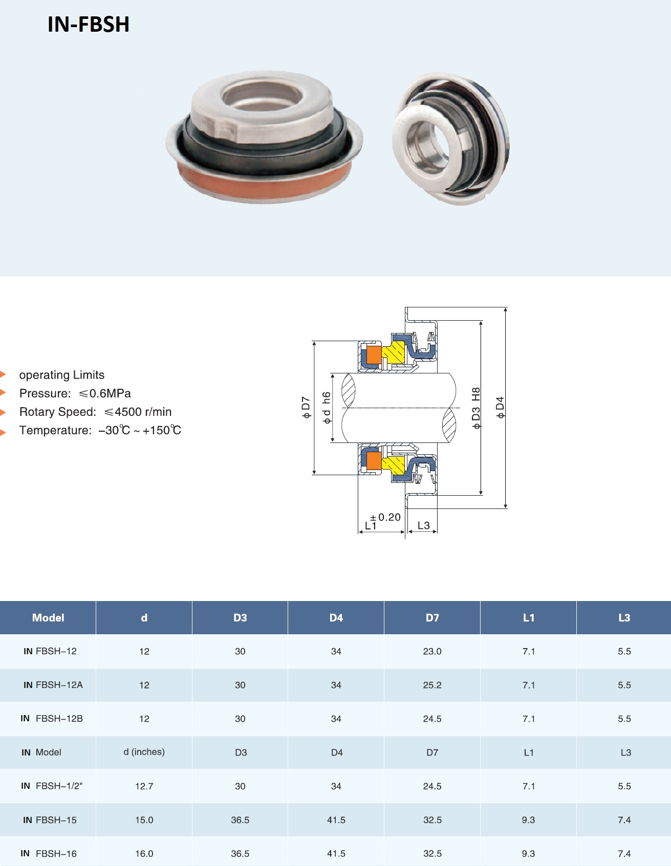 mechanical seal for motor pumps and type pumpsIN-FBSH
